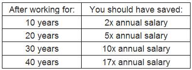 table retirement calculator