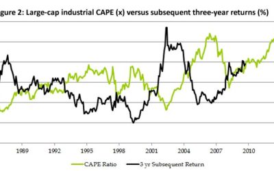 Recent JSE performance down to three stocks