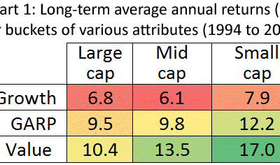 Understanding sources of investment return using heat maps