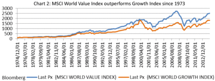 Momentum-Value-2