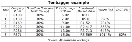 tenbagger