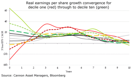 Cannon-companies-are-average