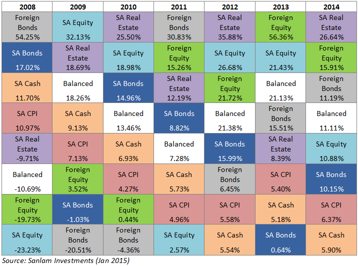 Asset-Classes-Table1