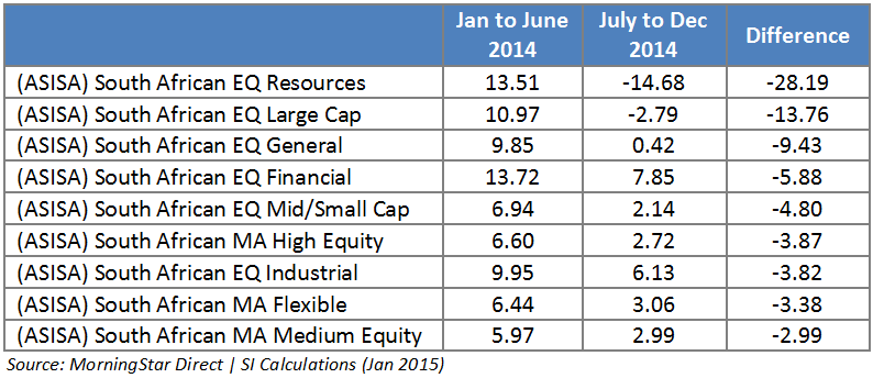 Asset-Classes-Table3