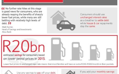 Making sense of interest rates