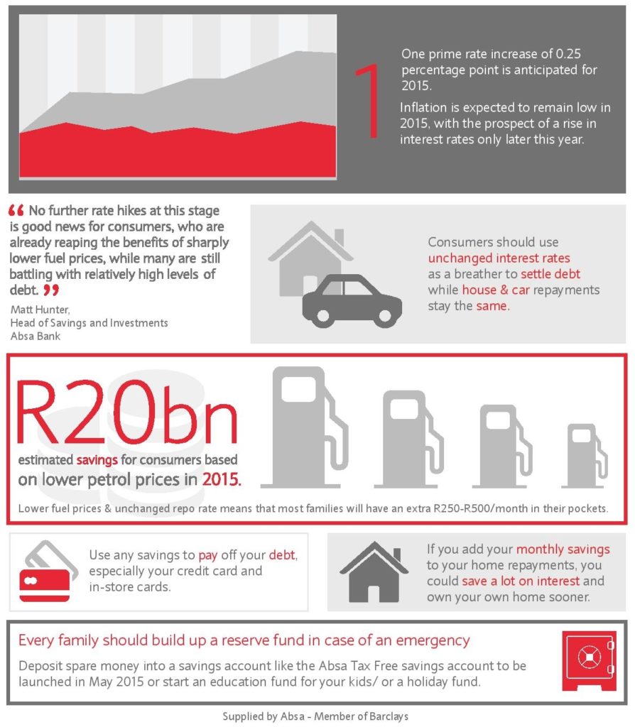 Making sense of interest rates Monetary Policy infographic