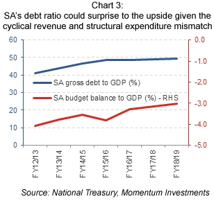 MMI-2016-graph3