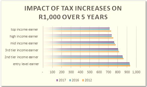 tax-increases-1