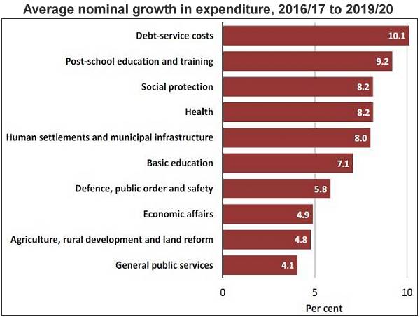 budget-graph-1