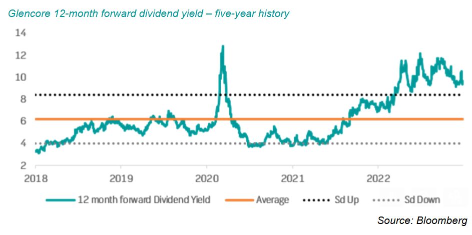 stock picks Glencore