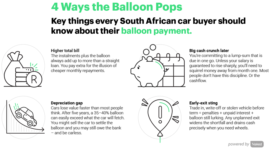 Four ways the balloon pops